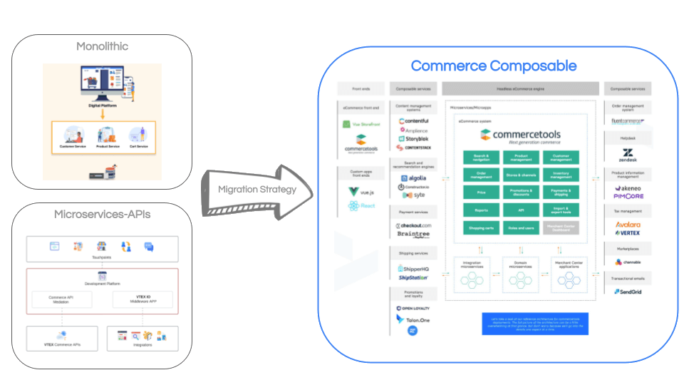 commcercetools and composable commerce