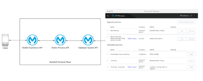 Provider and Consultant AWS, GCP, Azure and Openshift.
