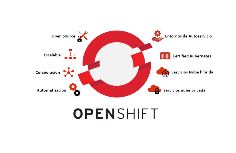 Openshift Chile Provider, Openshift Chile Consultant